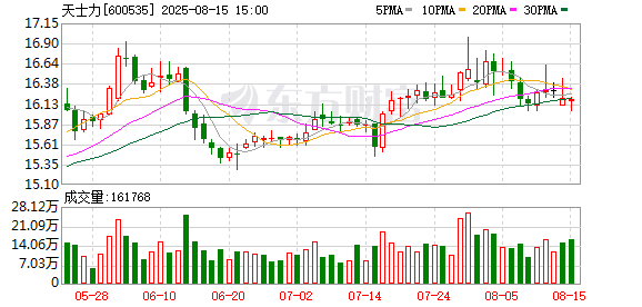 开源证券给予天士力买入评级，优化研发布局提升竞争力