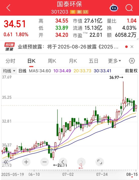 301203突发，立案调查并实施留置！86%的受访者：“赚到了钱”，下周两大板块获看好