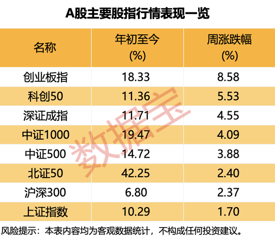 301203突发，立案调查并实施留置！86%的受访者：“赚到了钱”，下周两大板块获看好