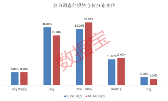 301203突发，立案调查并实施留置！86%的受访者：“赚到了钱”，下周两大板块获看好