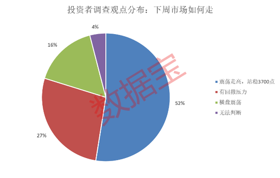 301203突发，立案调查并实施留置！86%的受访者：“赚到了钱”，下周两大板块获看好