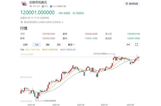 北京游戏新贵博雅互动，15亿囤积3416枚比特币，股价大涨9成，蕴含跌价风险