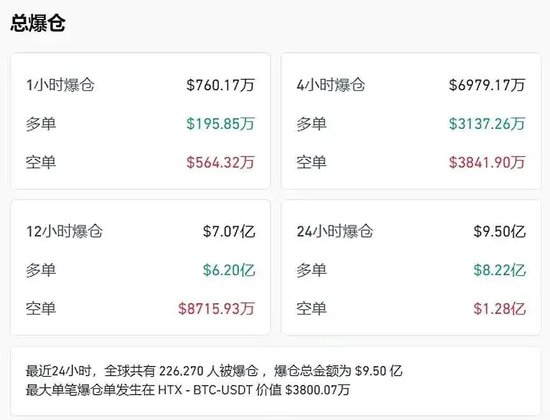 北京游戏新贵博雅互动，15亿囤积3416枚比特币，股价大涨9成，蕴含跌价风险