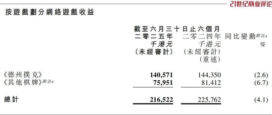 北京游戏新贵博雅互动，15亿囤积3416枚比特币，股价大涨9成，蕴含跌价风险