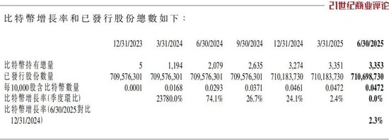 北京游戏新贵博雅互动，15亿囤积3416枚比特币，股价大涨9成，蕴含跌价风险