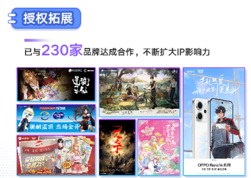 阅文市值上涨60亿，GISMOW出海泰国联名火爆 | 文创潮周汇189期