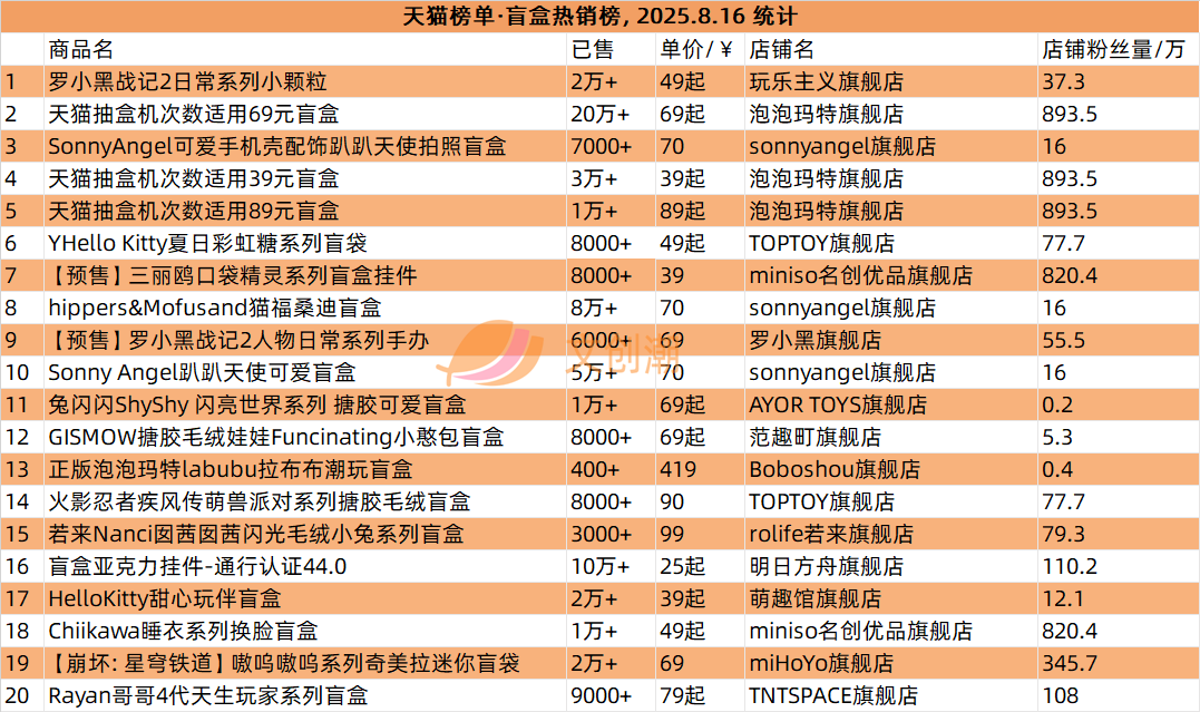 阅文市值上涨60亿，GISMOW出海泰国联名火爆 | 文创潮周汇189期