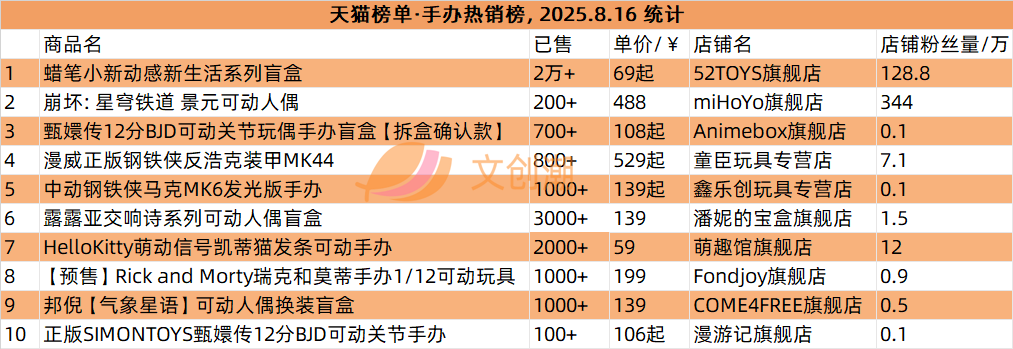 阅文市值上涨60亿，GISMOW出海泰国联名火爆 | 文创潮周汇189期