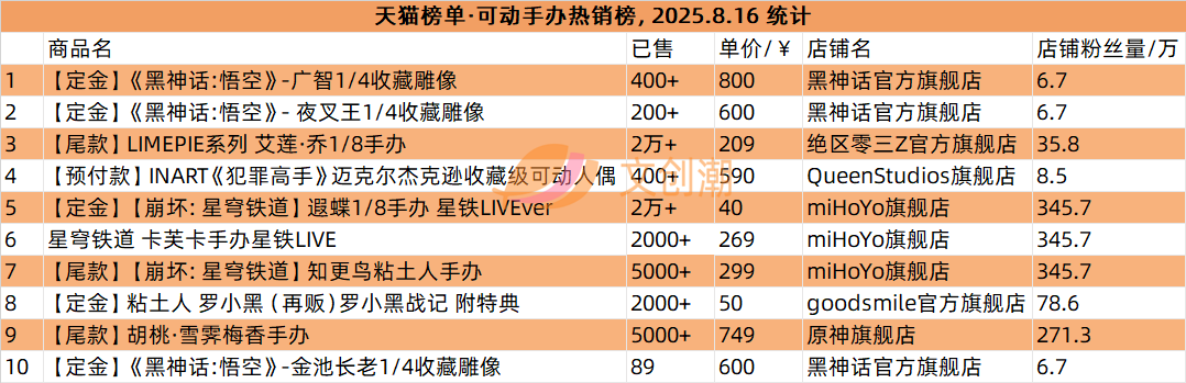 阅文市值上涨60亿，GISMOW出海泰国联名火爆 | 文创潮周汇189期