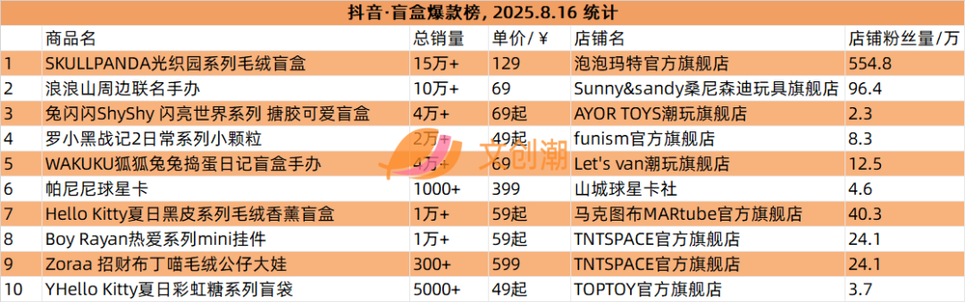 阅文市值上涨60亿，GISMOW出海泰国联名火爆 | 文创潮周汇189期