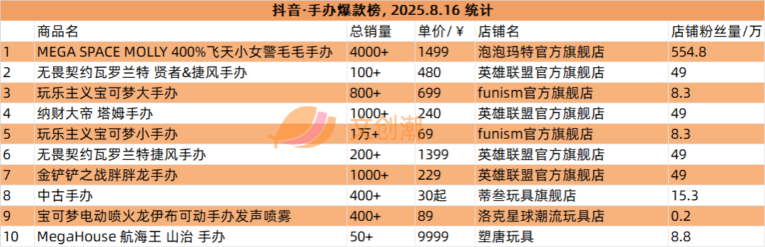 阅文市值上涨60亿，GISMOW出海泰国联名火爆 | 文创潮周汇189期