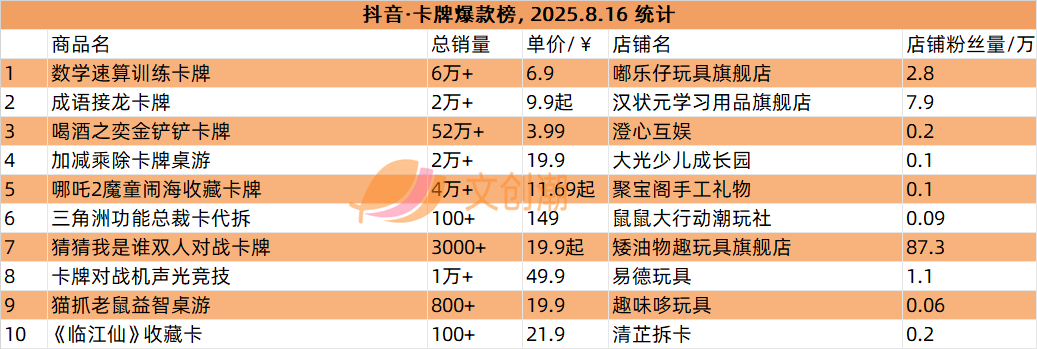 阅文市值上涨60亿，GISMOW出海泰国联名火爆 | 文创潮周汇189期