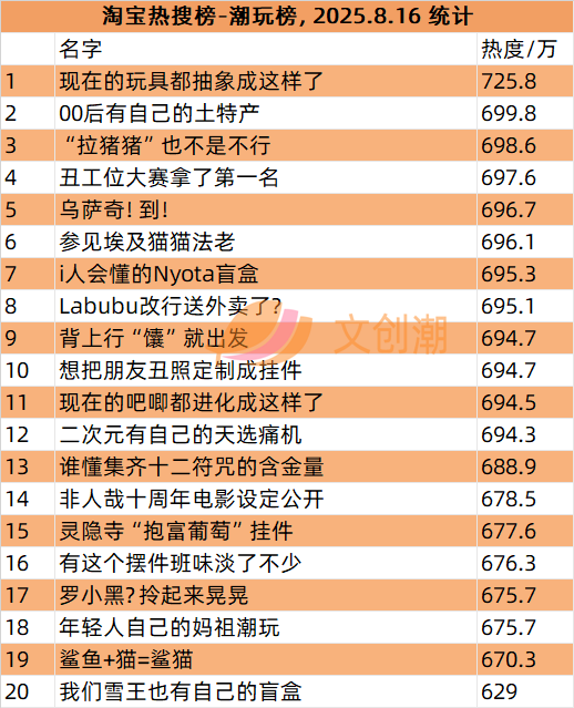 阅文市值上涨60亿，GISMOW出海泰国联名火爆 | 文创潮周汇189期