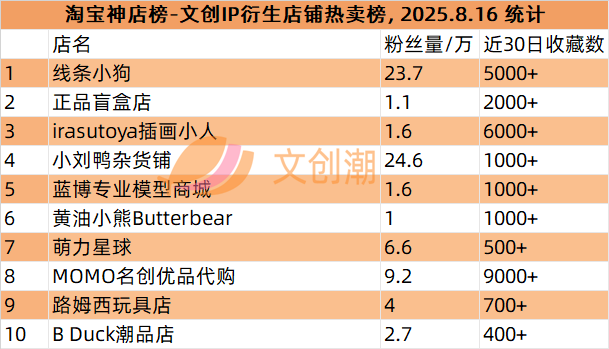 阅文市值上涨60亿，GISMOW出海泰国联名火爆 | 文创潮周汇189期