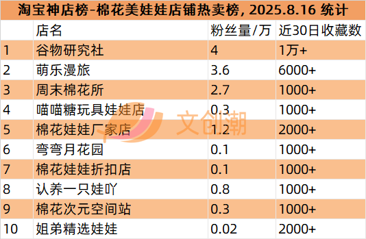 阅文市值上涨60亿，GISMOW出海泰国联名火爆 | 文创潮周汇189期