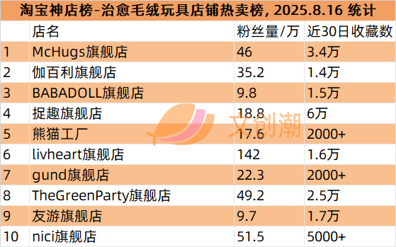 阅文市值上涨60亿，GISMOW出海泰国联名火爆 | 文创潮周汇189期