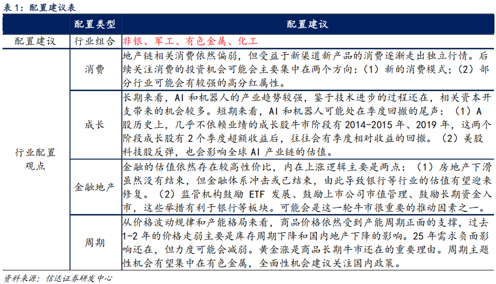 当下是牛市主升浪的前期 | 信达策略