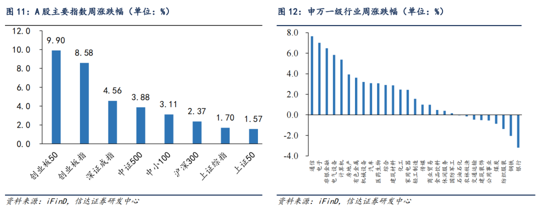 当下是牛市主升浪的前期 | 信达策略