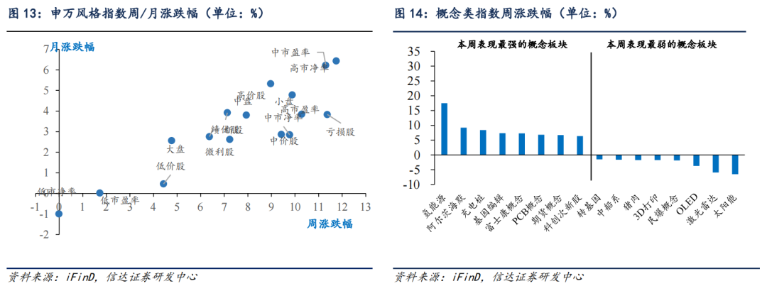 当下是牛市主升浪的前期 | 信达策略