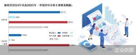 布局北方市场 云南白药抛6.6亿元并购