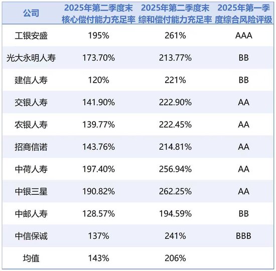 你在银行买保险了吗？10家银行系险企半年狂揽3200亿保险业务收入