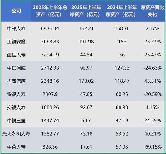 你在银行买保险了吗？10家银行系险企半年狂揽3200亿保险业务收入