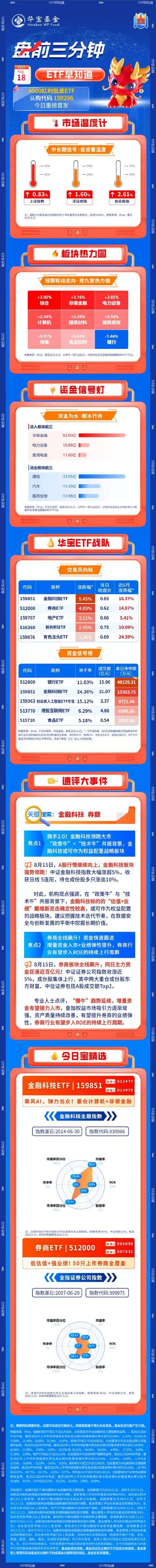 【盘前三分钟】8月18日ETF早知道