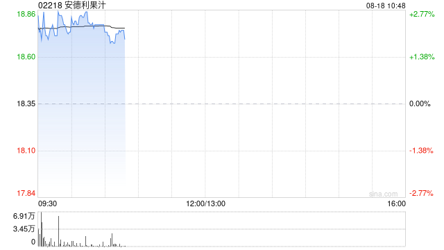 安德利果汁拟投1.6亿于辽宁绥中建果汁生产线
