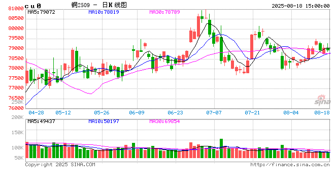 光大期货：8月18日有色金属日报