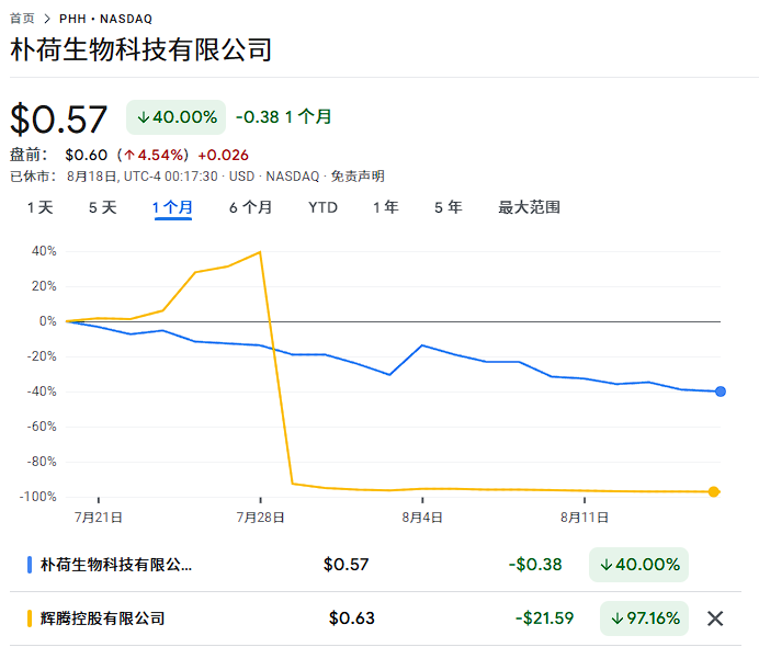 美股“割韭菜”骗局：哄抬股价后抛售，多支中概仙股闪崩，投资者损失数十亿美元