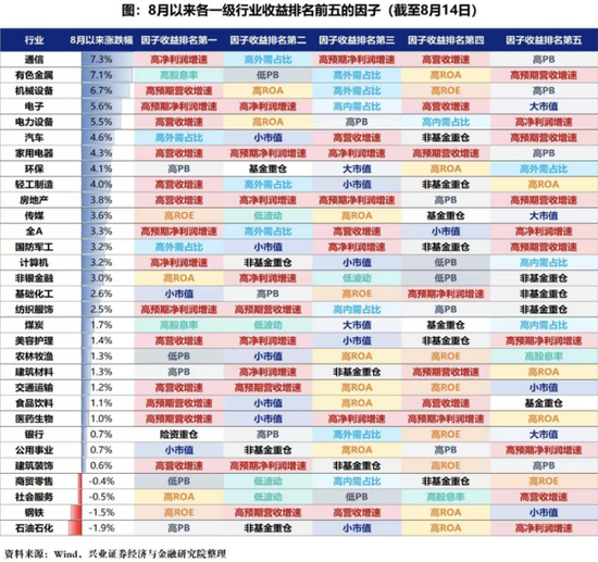 十年新高，这牛市，如你所愿