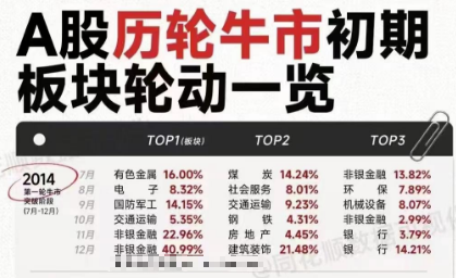 十年新高，这牛市，如你所愿