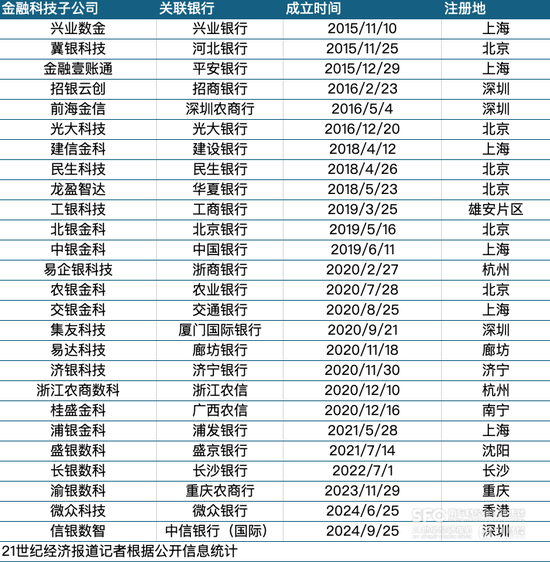 从“对外输出”退守“对内服务”，银行科技子公司十年转身