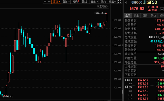 5股“30cm”涨停，这个指数创历史纪录！微短剧爆火，高增长潜力概念股出炉