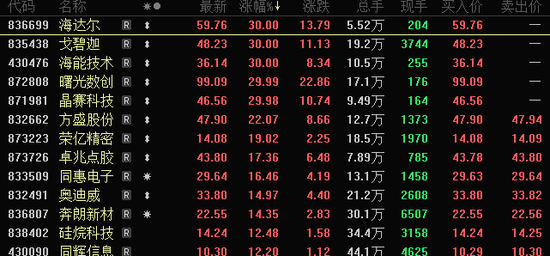 5股“30cm”涨停，这个指数创历史纪录！微短剧爆火，高增长潜力概念股出炉