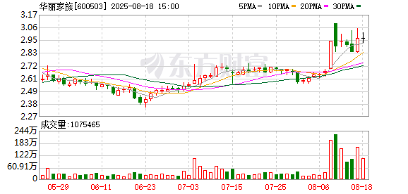 华丽家族拟不超过3亿元入股海和药物 布局创新药赛道