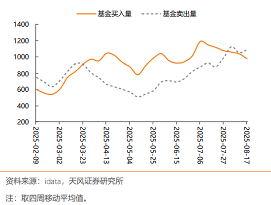 信用债市场进入短久期防御，部分二永债收益上行超10bp，“利率放大器”属性再现
