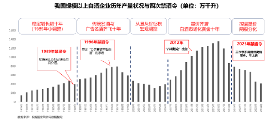 醒醒吧，白酒及人生