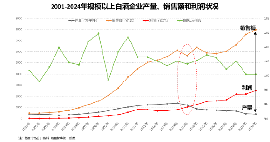 醒醒吧，白酒及人生