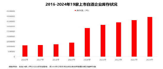 醒醒吧，白酒及人生
