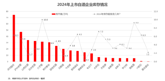醒醒吧，白酒及人生