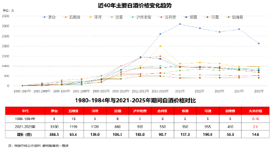 醒醒吧，白酒及人生