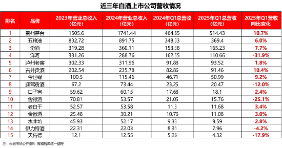 醒醒吧，白酒及人生