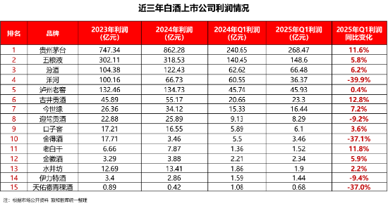 醒醒吧，白酒及人生
