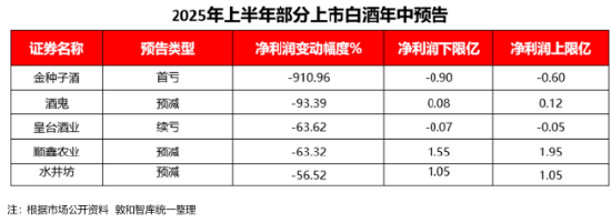 醒醒吧，白酒及人生