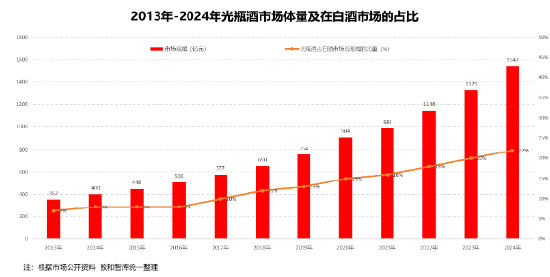醒醒吧，白酒及人生