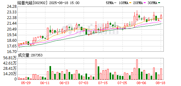 铭普光磁：上半年业务回暖 并购协同打开成长空间