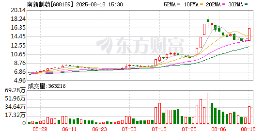 南新制药8月18日龙虎榜数据
