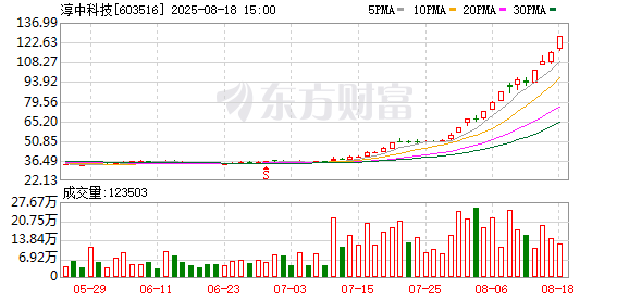 淳中科技：不涉及液冷服务器生产制造 如后续股票交易进一步异常 可能申请停牌核查
