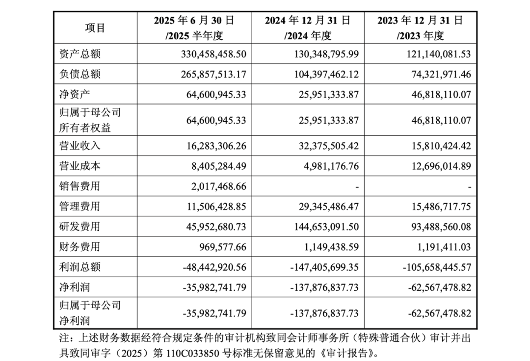 71岁万通发展董事长 被拘留！
